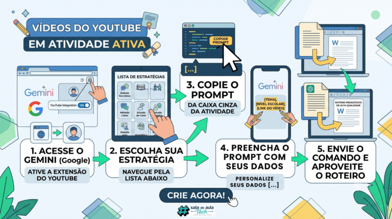 v&iacute;deo do youtube em atividade ativa